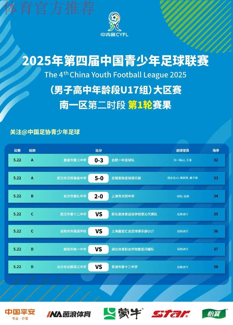 促进不发达地区青少年高球发展 中高协推出政策性赛事 促进不发达地区青少年高球发展 中高协推出政策性赛事