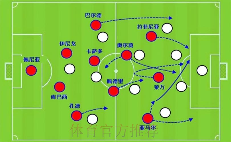 马卡:安帅将面临阵型问题 贝林位置安排将成关键